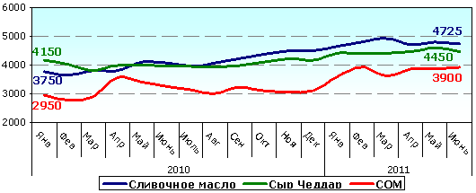 цены на мировом рынке 6.gif
